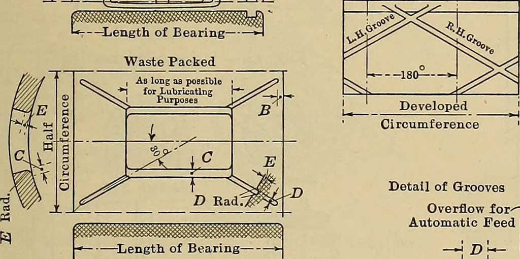 An illustration from Handbook for machine designers, shop men and draftsmen, 1916, leaf 41