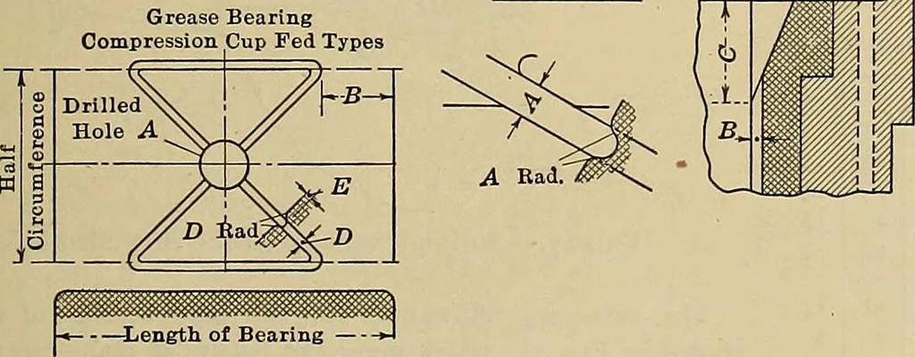 An illustration from Handbook for machine designers, shop men and draftsmen, 1916, leaf 41