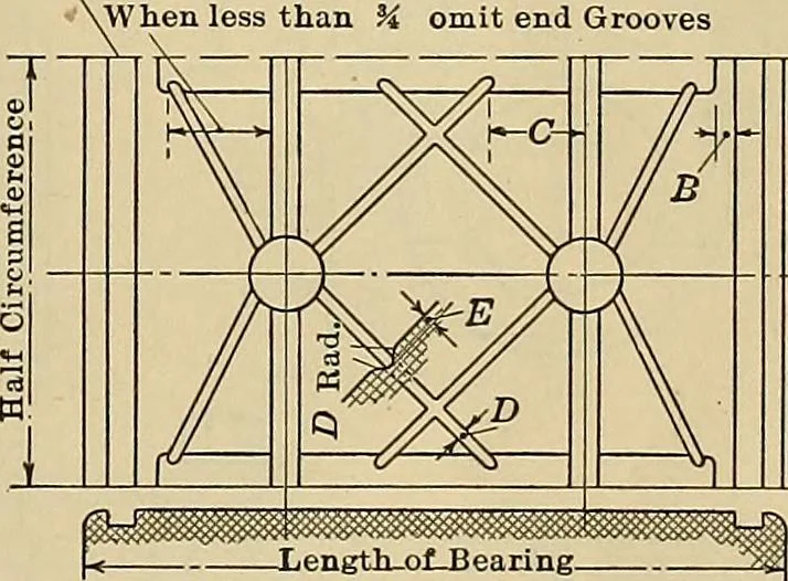 An illustration from Handbook for machine designers, shop men and draftsmen, 1916, leaf 41