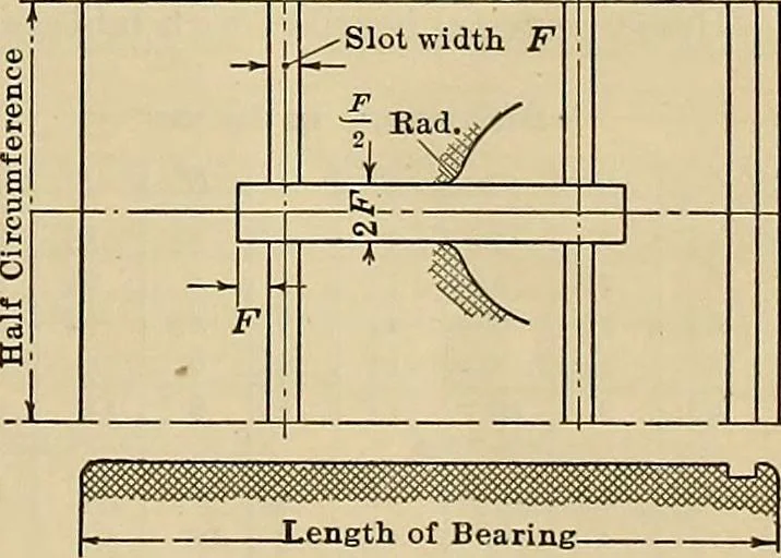 An illustration from Handbook for machine designers, shop men and draftsmen, 1916, leaf 41
