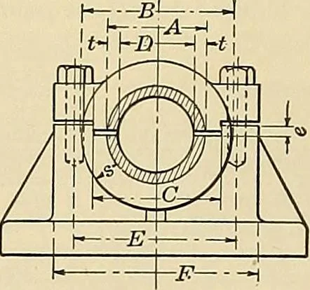 An illustration from Handbook for machine designers, shop men and draftsmen, 1916, leaf 42