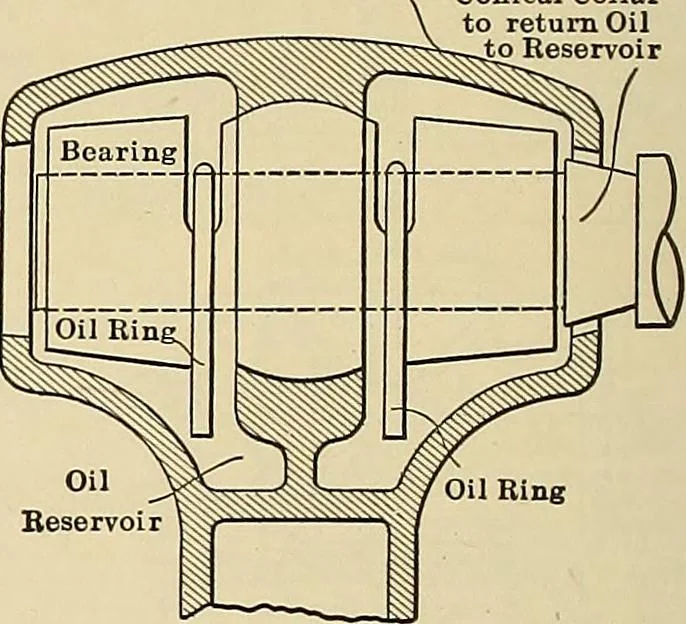 An illustration from Handbook for machine designers, shop men and draftsmen, 1916, leaf 42