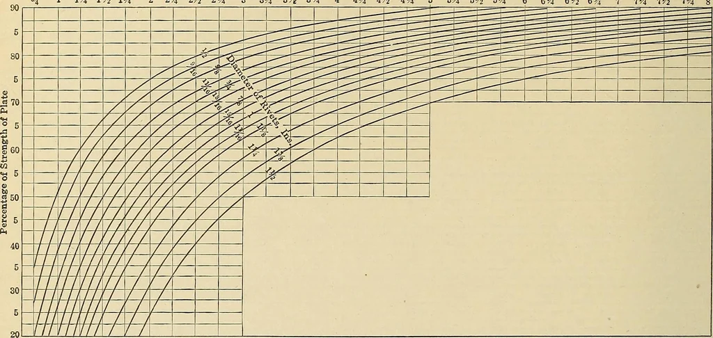 An illustration from Handbook for machine designers, shop men and draftsmen, 1916, leaf 436