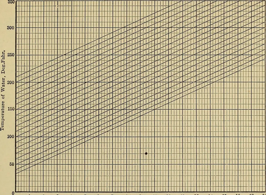 An illustration from Handbook for machine designers, shop men and draftsmen, 1916, leaf 437