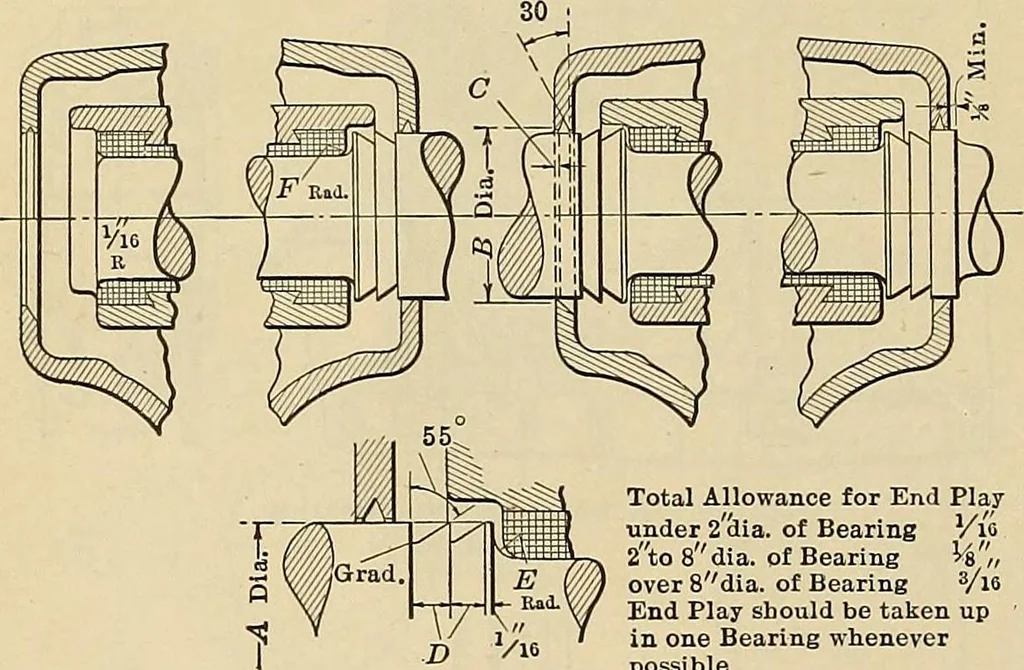 An illustration from Handbook for machine designers, shop men and draftsmen, 1916, leaf 44