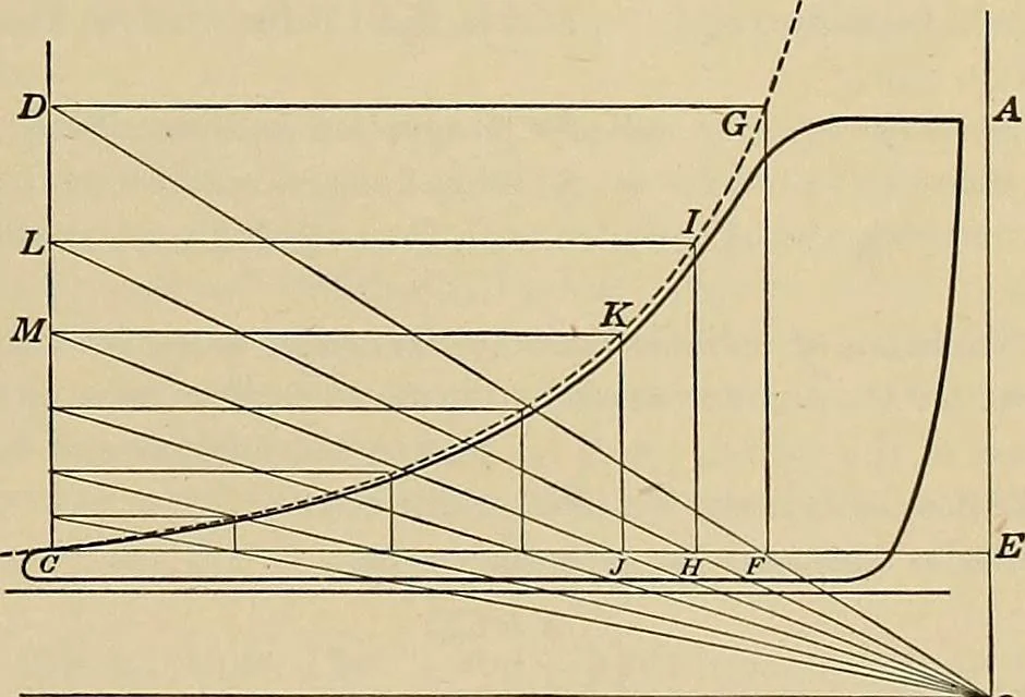 An illustration from Handbook for machine designers, shop men and draftsmen, 1916, leaf 445