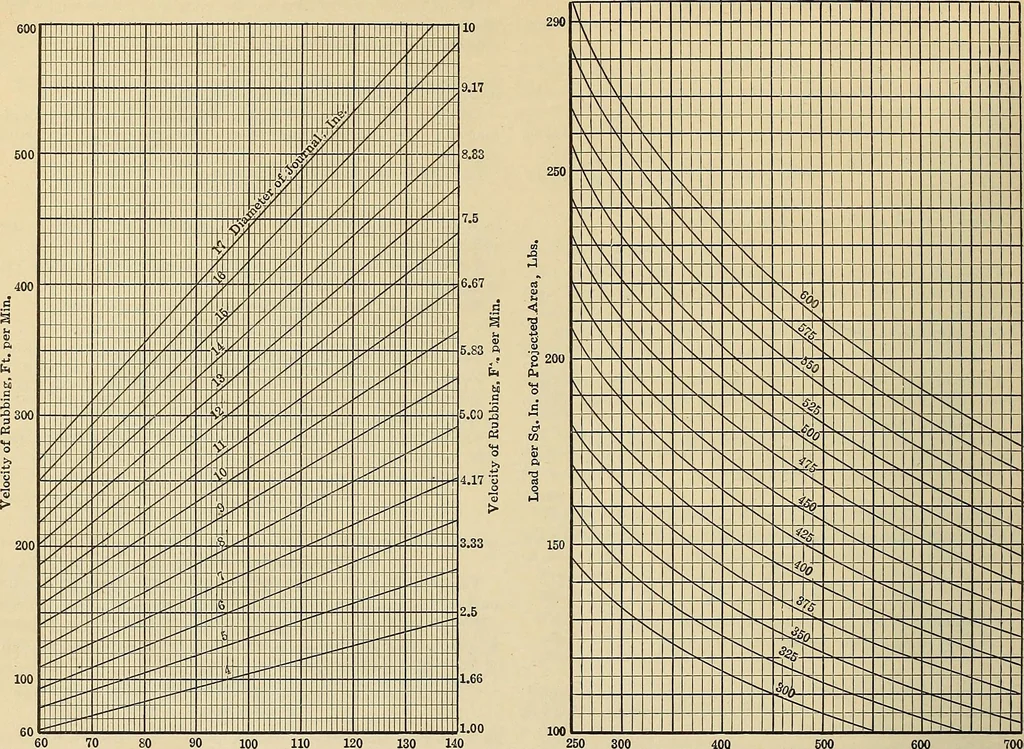 An illustration from Handbook for machine designers, shop men and draftsmen, 1916, leaf 448