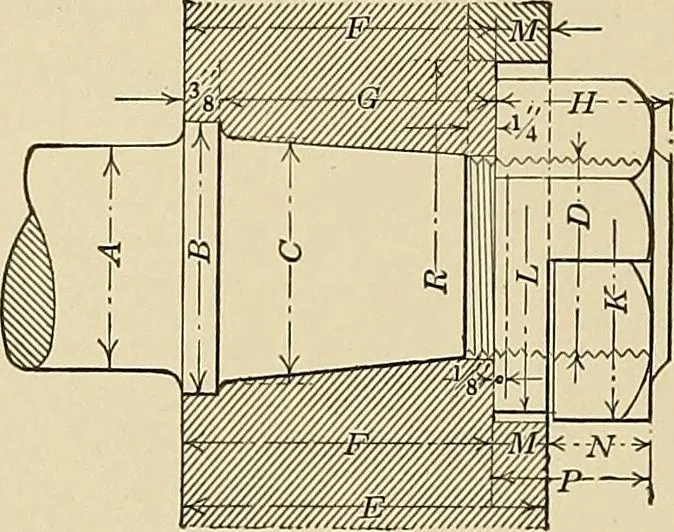 An illustration from Handbook for machine designers, shop men and draftsmen, 1916, leaf 450