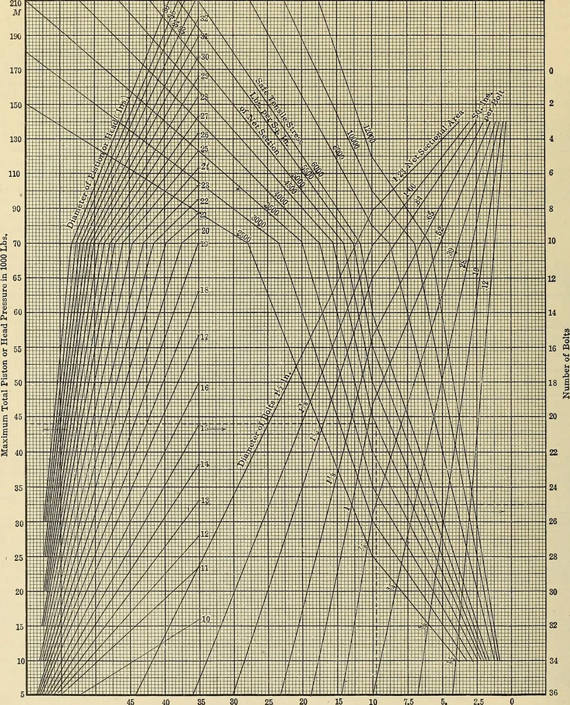 An illustration from Handbook for machine designers, shop men and draftsmen, 1916, leaf 452