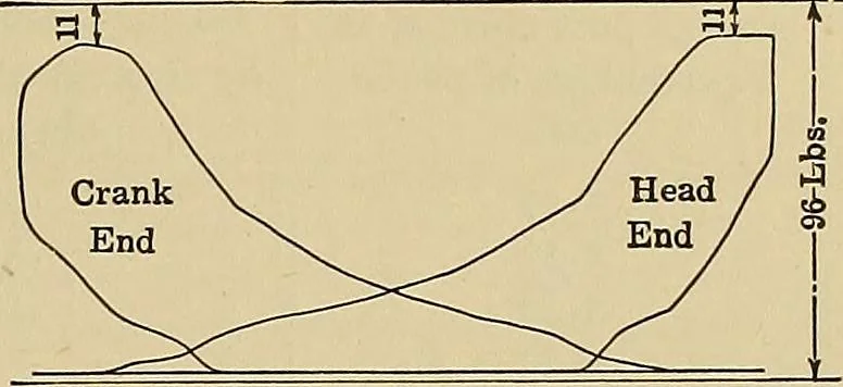 An illustration from Handbook for machine designers, shop men and draftsmen, 1916, leaf 453