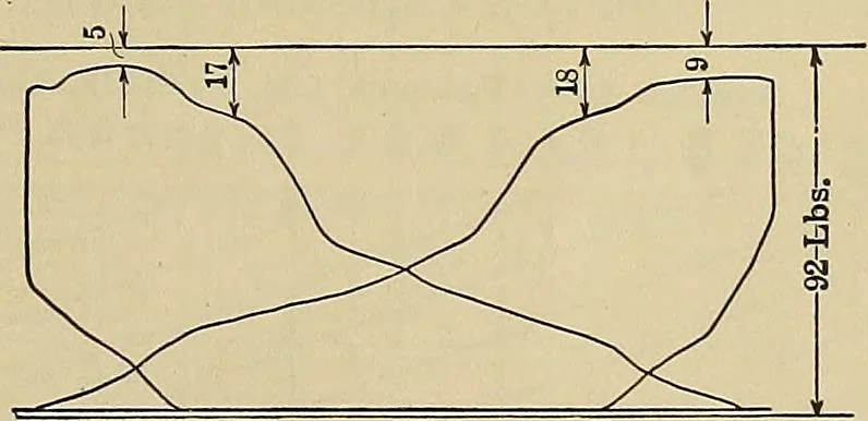 An illustration from Handbook for machine designers, shop men and draftsmen, 1916, leaf 453