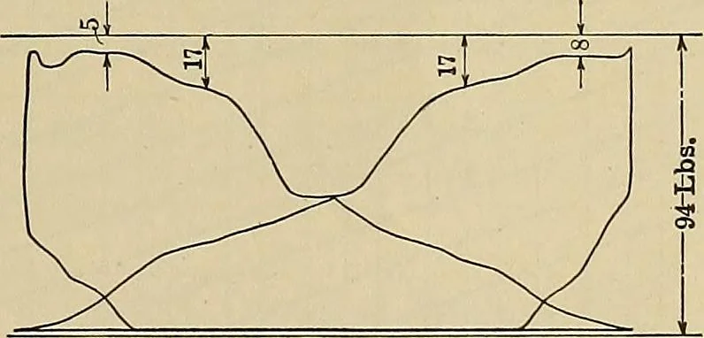 An illustration from Handbook for machine designers, shop men and draftsmen, 1916, leaf 453