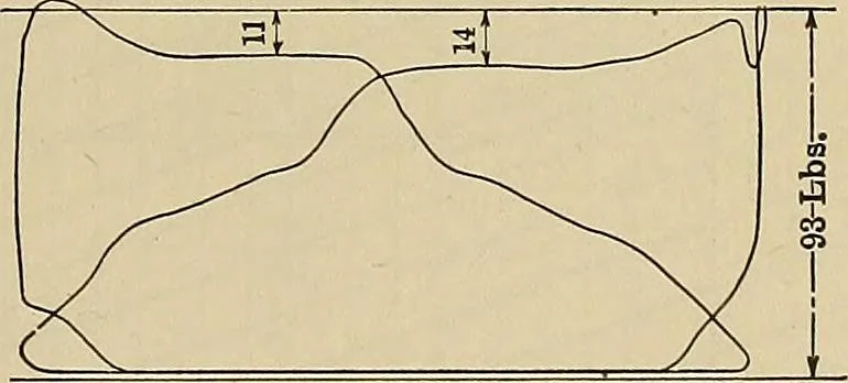 An illustration from Handbook for machine designers, shop men and draftsmen, 1916, leaf 453