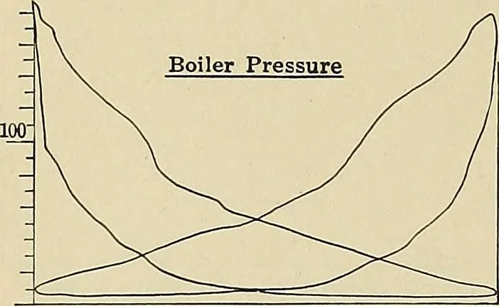 An illustration from Handbook for machine designers, shop men and draftsmen, 1916, leaf 454