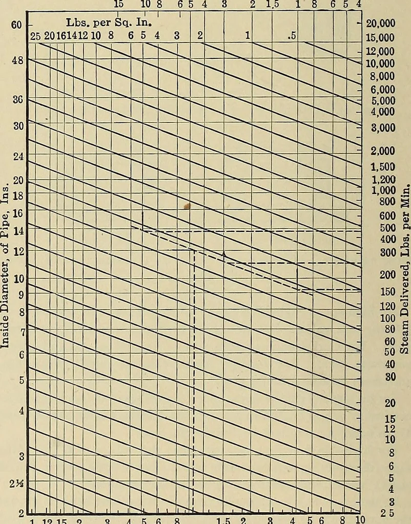 An illustration from Handbook for machine designers, shop men and draftsmen, 1916, leaf 454