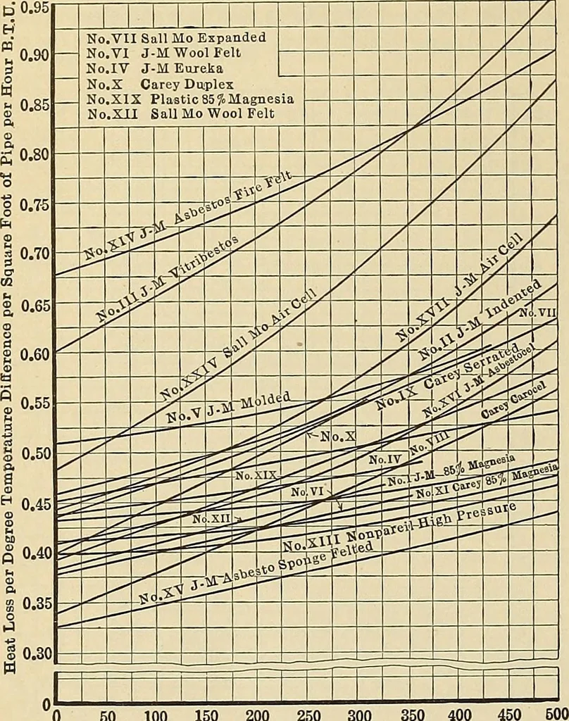 An illustration from Handbook for machine designers, shop men and draftsmen, 1916, leaf 456