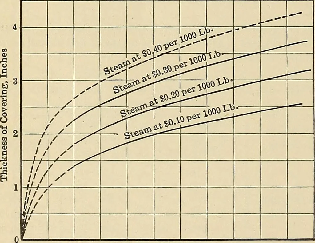 An illustration from Handbook for machine designers, shop men and draftsmen, 1916, leaf 456