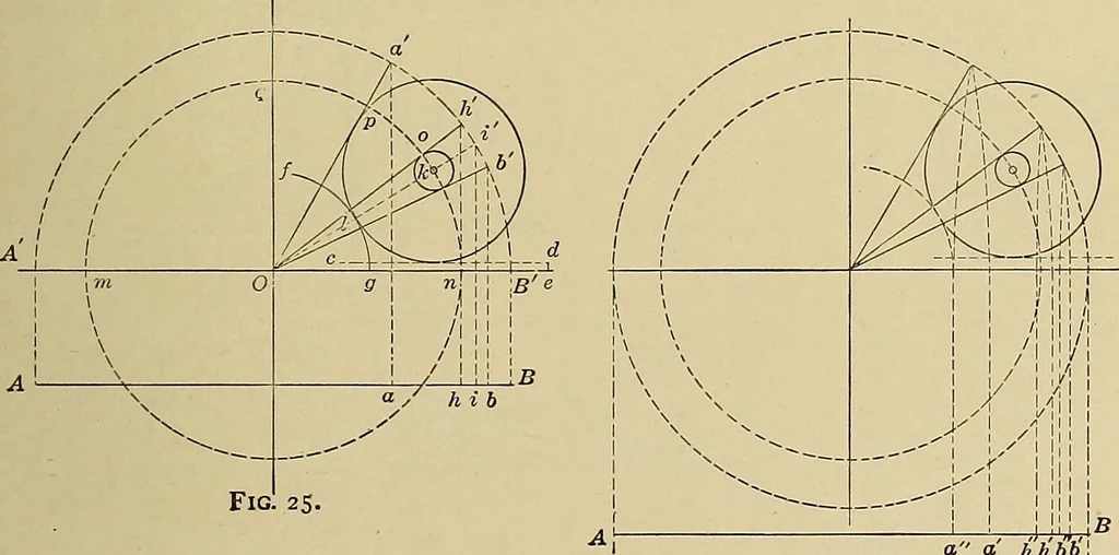 An illustration from Handbook for machine designers, shop men and draftsmen, 1916, leaf 457