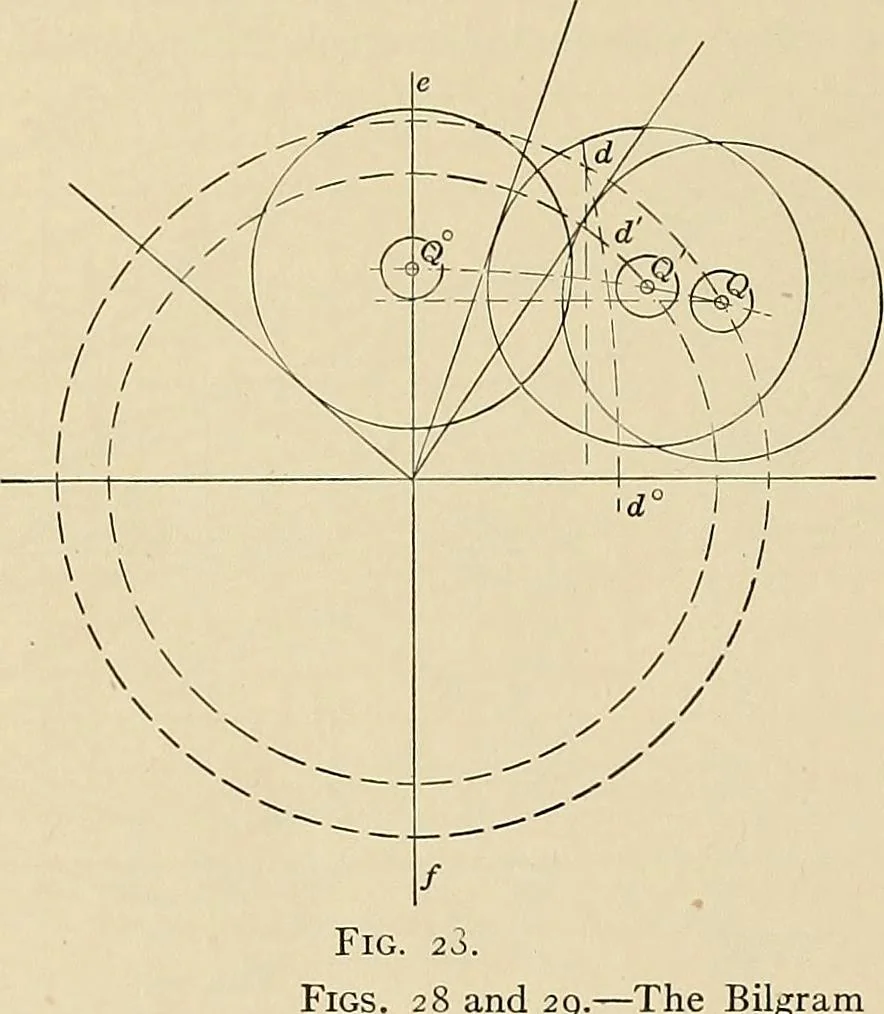 An illustration from Handbook for machine designers, shop men and draftsmen, 1916, leaf 458