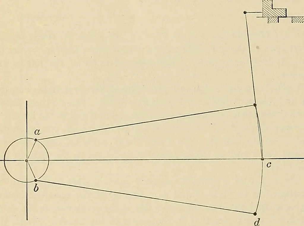 An illustration from Handbook for machine designers, shop men and draftsmen, 1916, leaf 458