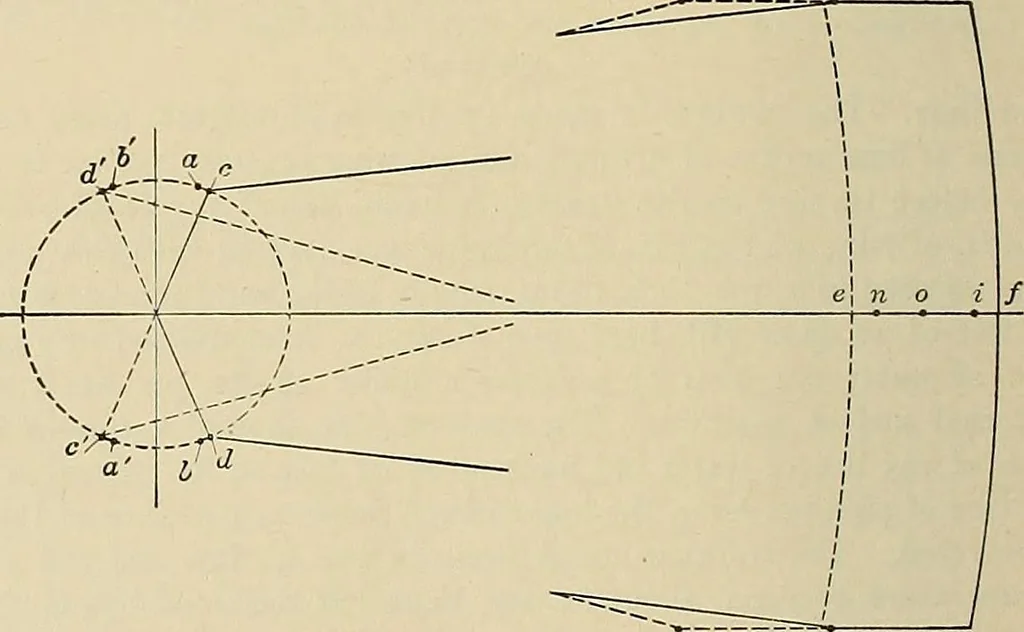 An illustration from Handbook for machine designers, shop men and draftsmen, 1916, leaf 458