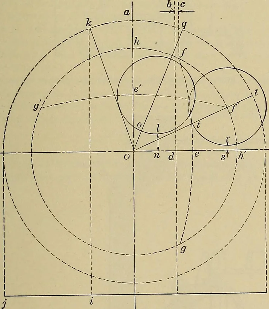 An illustration from Handbook for machine designers, shop men and draftsmen, 1916, leaf 459