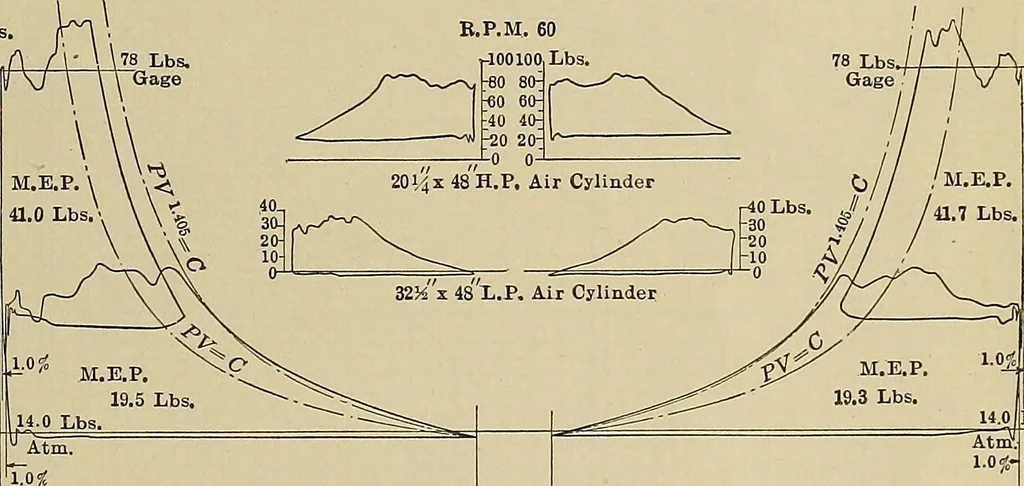 An illustration from Handbook for machine designers, shop men and draftsmen, 1916, leaf 469
