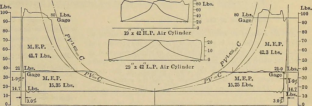 An illustration from Handbook for machine designers, shop men and draftsmen, 1916, leaf 469