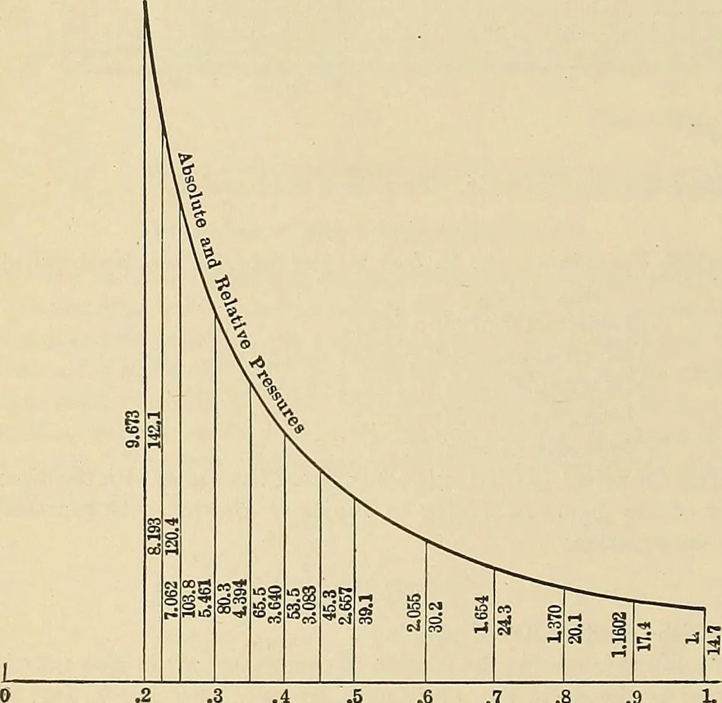 An illustration from Handbook for machine designers, shop men and draftsmen, 1916, leaf 472