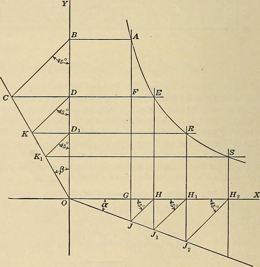 An illustration from Handbook for machine designers, shop men and draftsmen, 1916, leaf 472