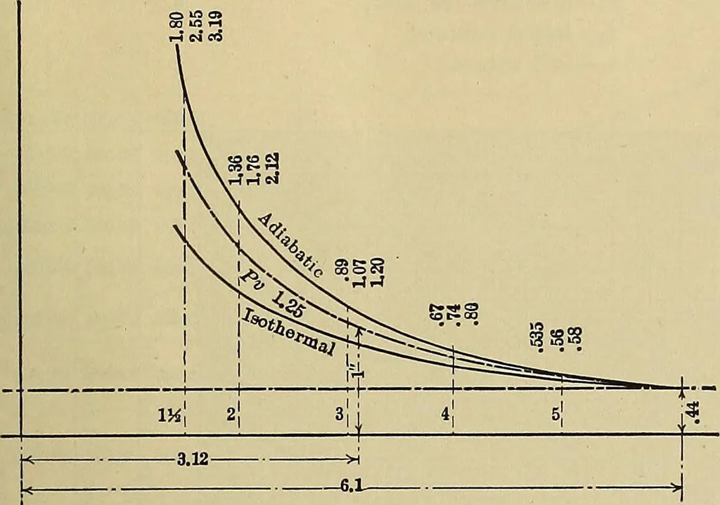 An illustration from Handbook for machine designers, shop men and draftsmen, 1916, leaf 473