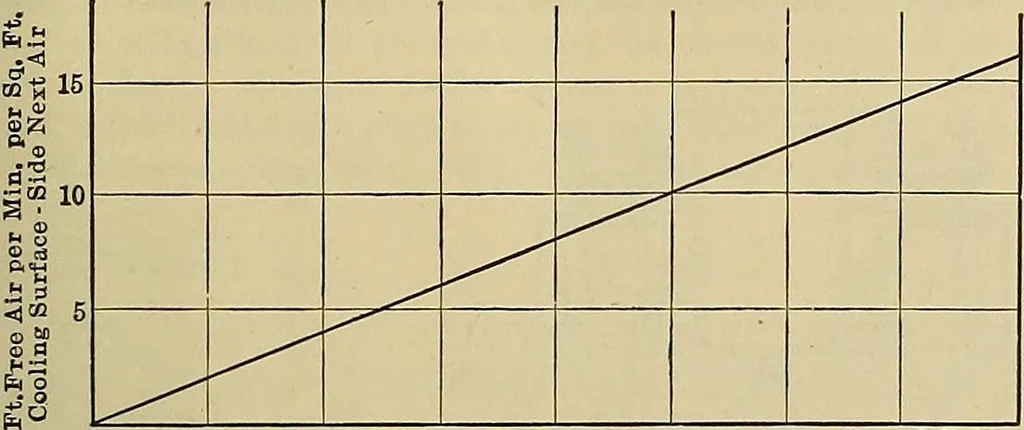An illustration from Handbook for machine designers, shop men and draftsmen, 1916, leaf 475
