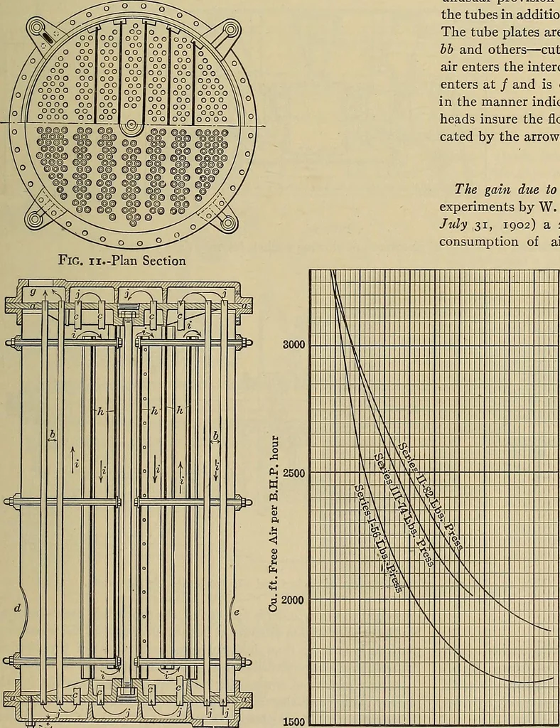 An illustration from Handbook for machine designers, shop men and draftsmen, 1916, leaf 475