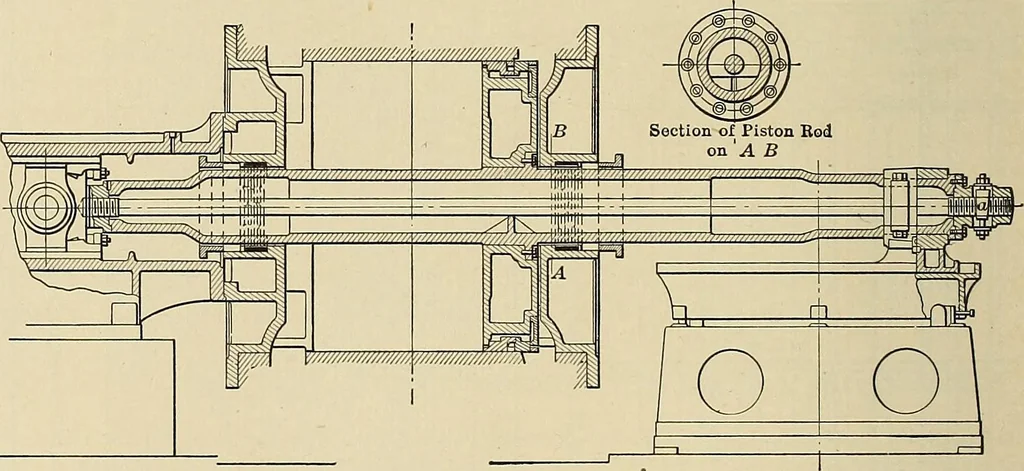 An illustration from Handbook for machine designers, shop men and draftsmen, 1916, leaf 476