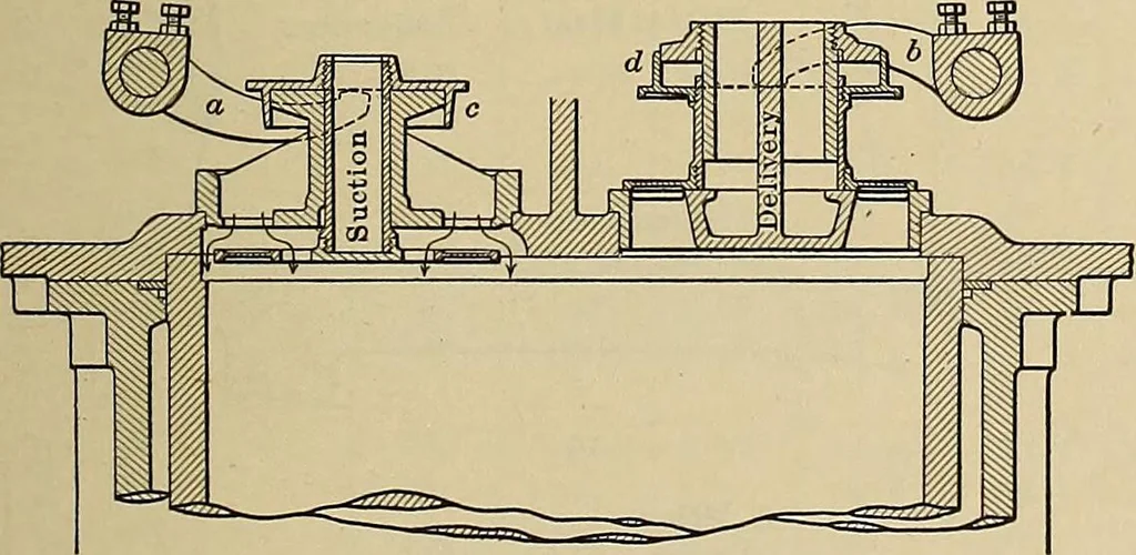 An illustration from Handbook for machine designers, shop men and draftsmen, 1916, leaf 477