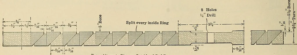 An illustration from Handbook for machine designers, shop men and draftsmen, 1916, leaf 478