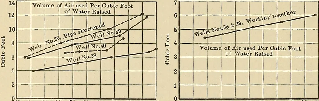 An illustration from Handbook for machine designers, shop men and draftsmen, 1916, leaf 480