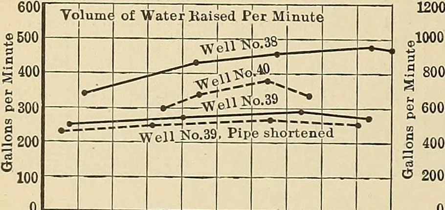 An illustration from Handbook for machine designers, shop men and draftsmen, 1916, leaf 480