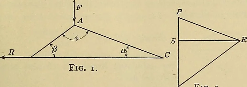 An illustration from Handbook for machine designers, shop men and draftsmen, 1916, leaf 483