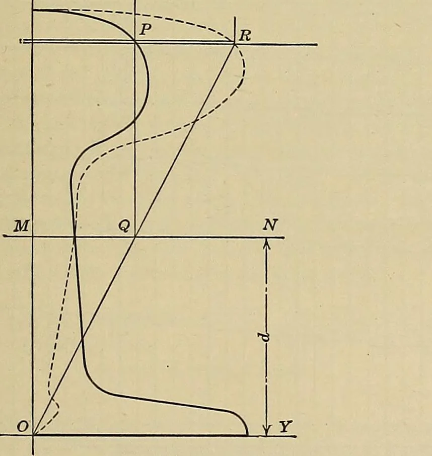 An illustration from Handbook for machine designers, shop men and draftsmen, 1916, leaf 485