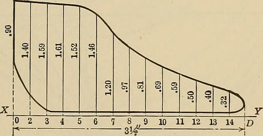 An illustration from Handbook for machine designers, shop men and draftsmen, 1916, leaf 487