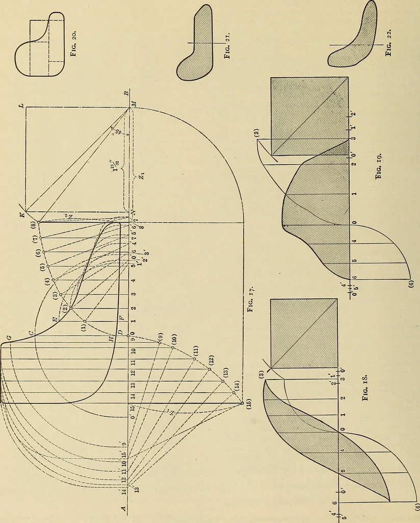 An illustration from Handbook for machine designers, shop men and draftsmen, 1916, leaf 488