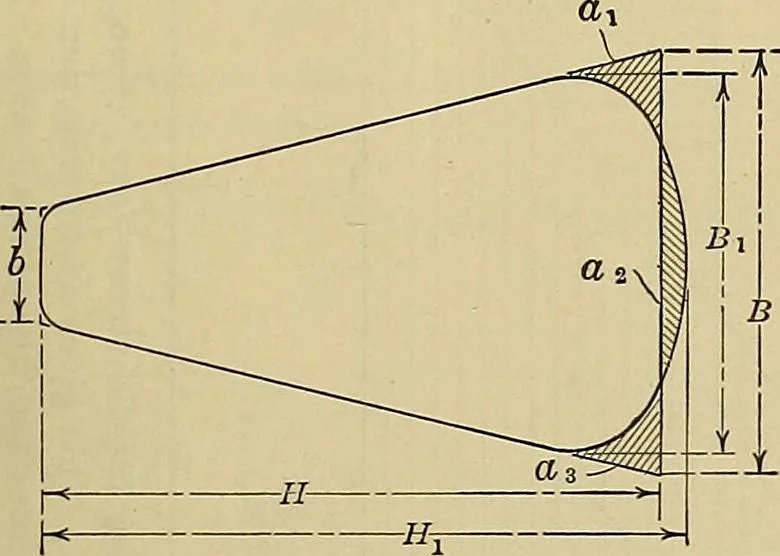 An illustration from Handbook for machine designers, shop men and draftsmen, 1916, leaf 505