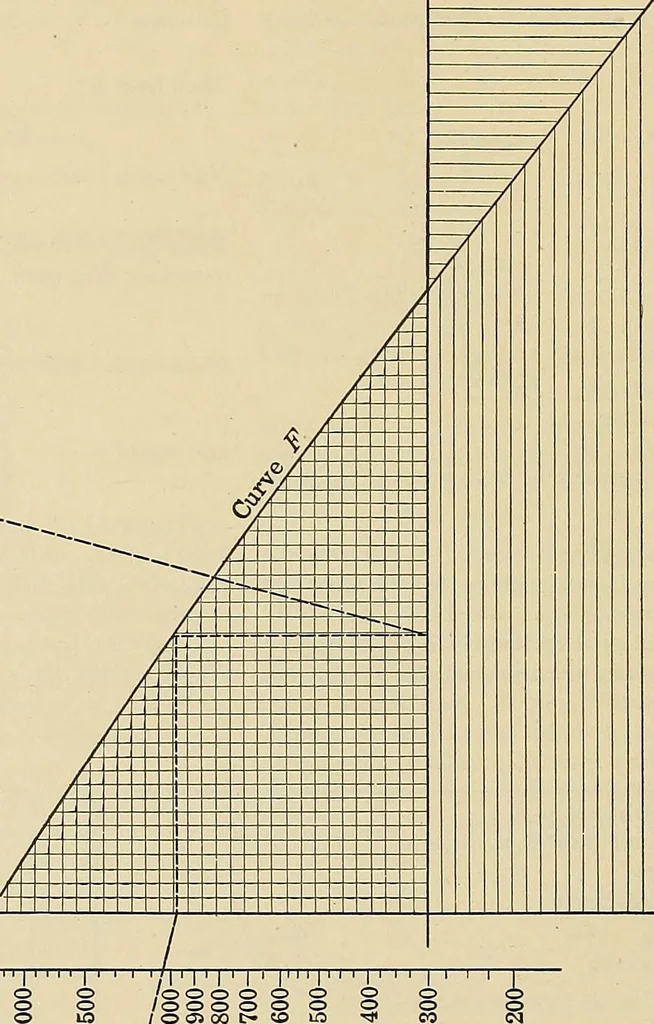 An illustration from Handbook for machine designers, shop men and draftsmen, 1916, leaf 506