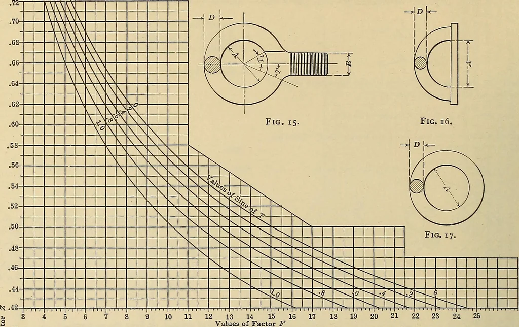 An illustration from Handbook for machine designers, shop men and draftsmen, 1916, leaf 508