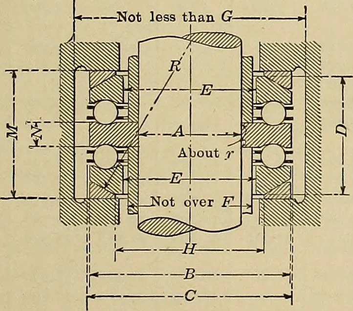 An illustration from Handbook for machine designers, shop men and draftsmen, 1916, leaf 57