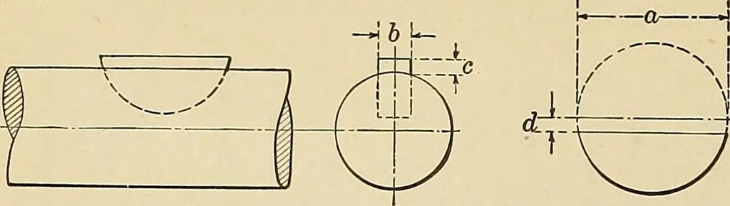 An illustration from Handbook for machine designers, shop men and draftsmen, 1916, leaf 70