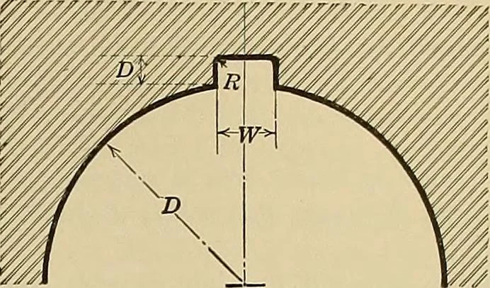 An illustration from Handbook for machine designers, shop men and draftsmen, 1916, leaf 71