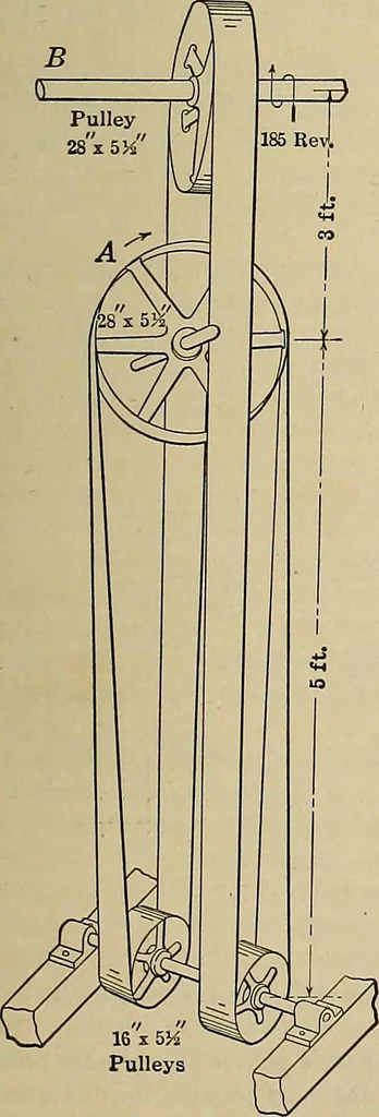 An illustration from Handbook for machine designers, shop men and draftsmen, 1916, leaf 75