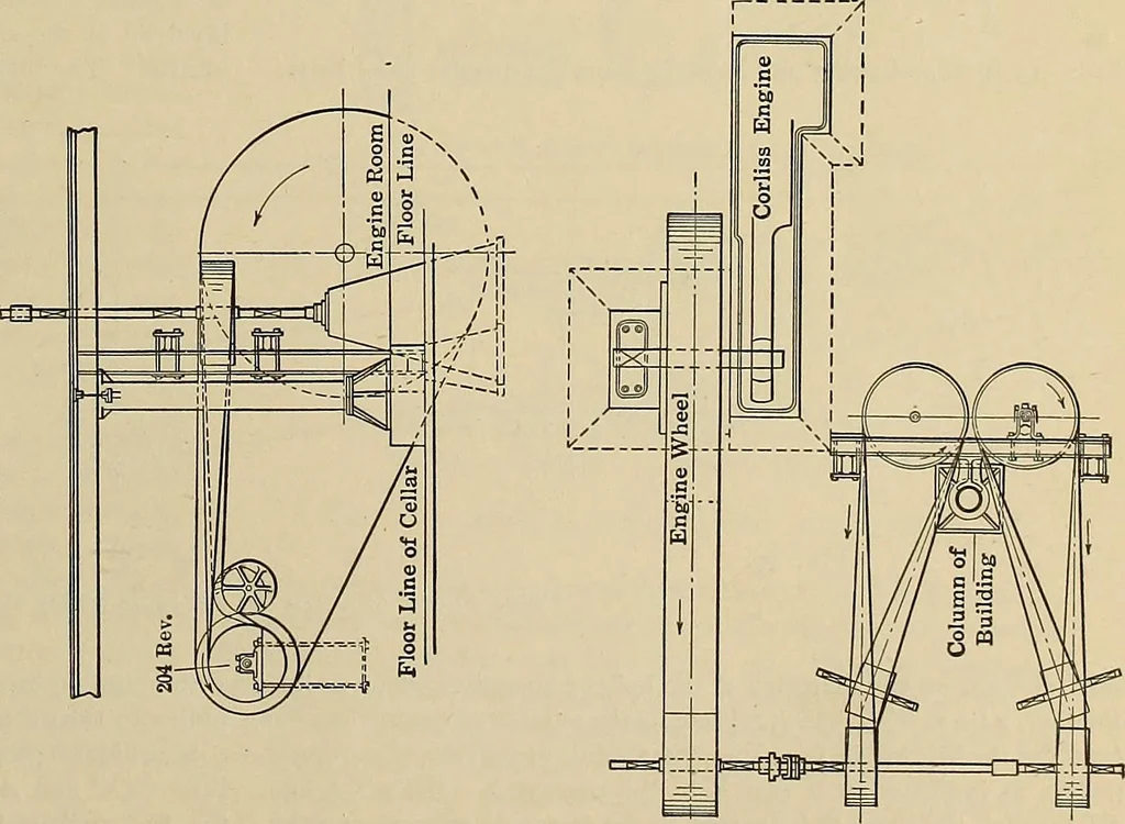 An illustration from Handbook for machine designers, shop men and draftsmen, 1916, leaf 75